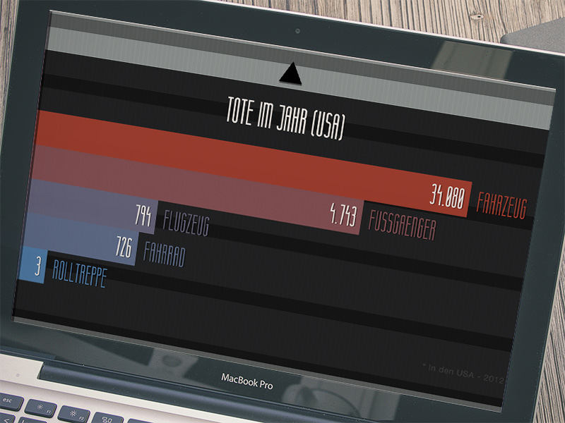 Animated Chart CSS Jquery - Rolltreppe Website 